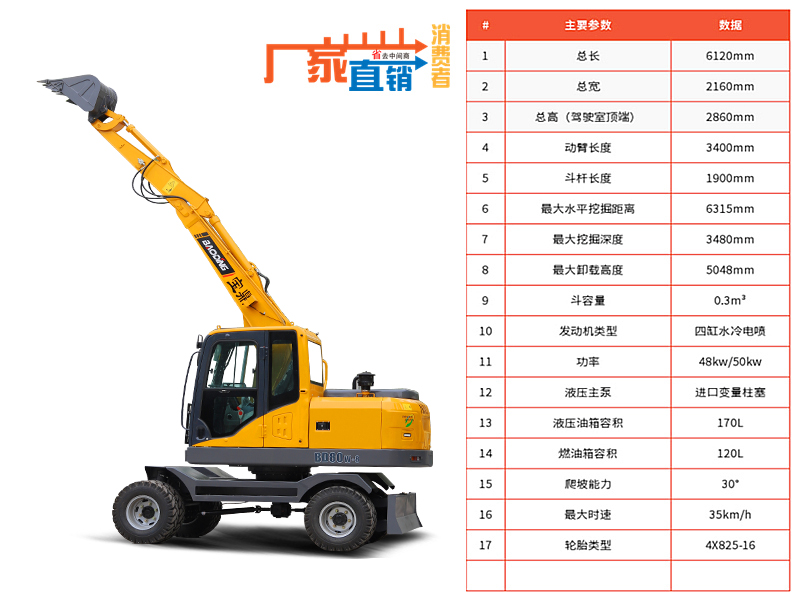 BD80W輪式挖掘機參數